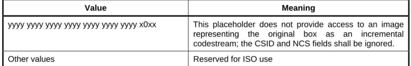 Table A.A3 — Legal values for the Flags field of a Placeholder box 