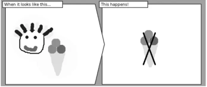 Figure 6. Delete action. In this event the main character