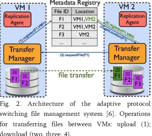 Fig. 2. Architecture of the adaptive protocol 