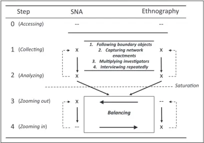 Figure 1. Toward a balancing research design.