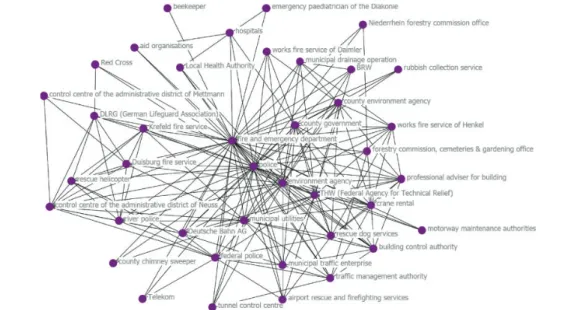 Figure 2. Writing network ethnography: Coping with brokers.