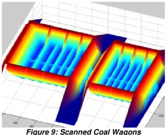 Figure 10: Reconstructed 3D Wagon Model  In the next stage of the processing system, various  algorithms are employed to detect the presence of  anomalous  features  such  as  residual  coal