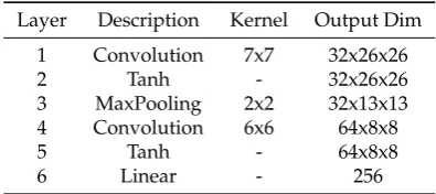Table 3. Q-Net layer descriptions