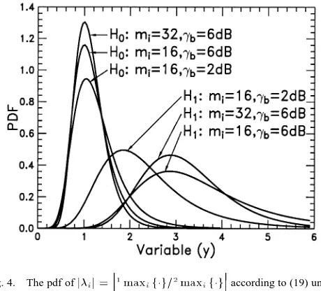 Fig. 4.The pdf of j�j =maxf�g=maxf�gaccording to (19) underthe hypothesis of Hand H, using the moduli of m= 16 and 32 at an AWGNchannel SNR per bit of �= 2 and 6 dB.