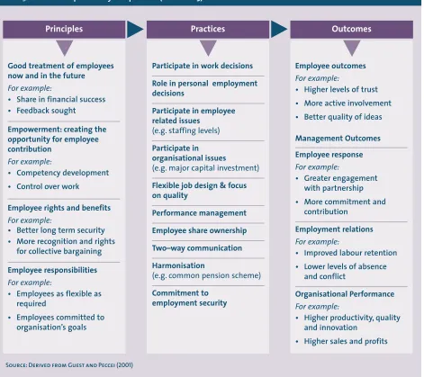 table 3Partnership – the key components (NCPP 2003)