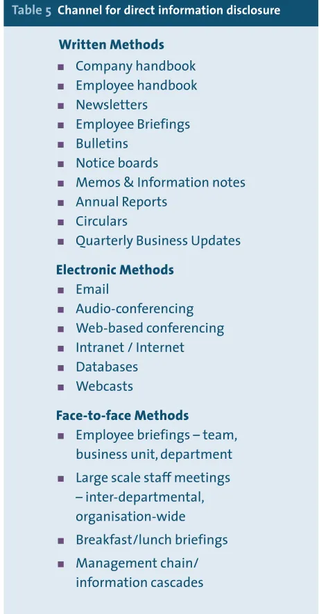 Table 5 Channel for direct information disclosure