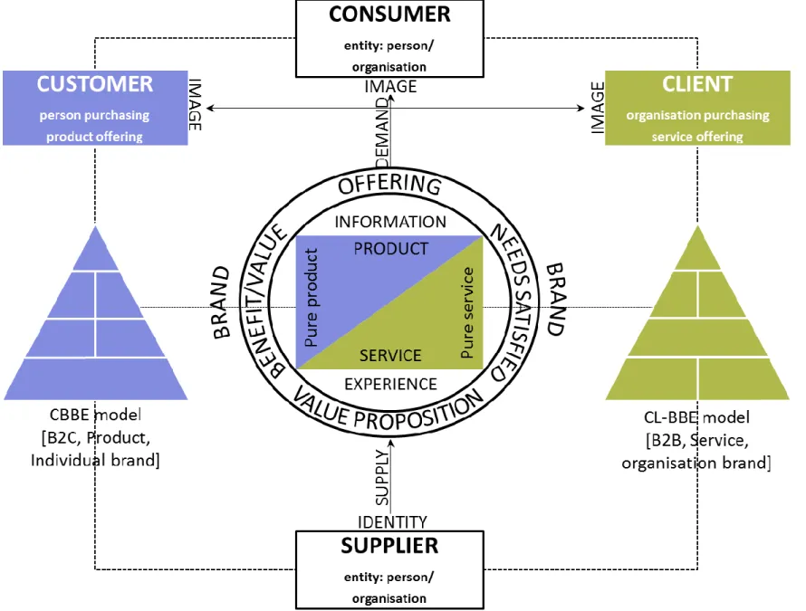 Figure 1.1: Conceptual framework 