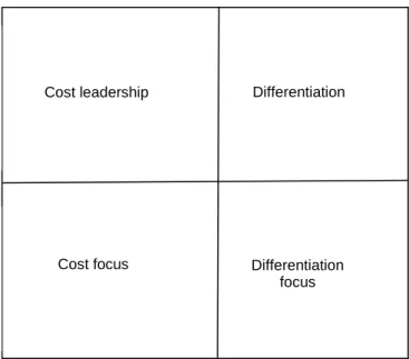 Figure 2.3: Porter’s generic strategy model  Source: Jooste, Strydom, Berndt and du Plessis, 2009: 63 