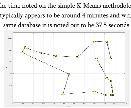 Figure 4. Dataset Length: 1295, K-means Hybrid 
