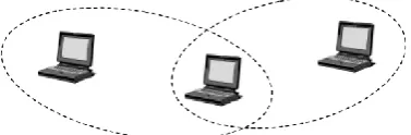 Figure 1.1. Communications in Wireless Networks 