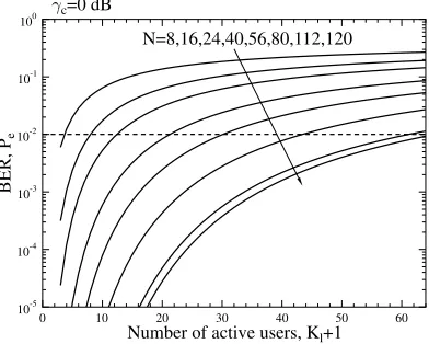 Fig. 4.Data structure of the transmitted signal in adaptive rate DS-CDMAsystems using VSF-assisted adaptive rate transmissions.