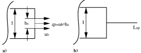 Fig. 2Streamlines in the near-wake region with no �ow control.