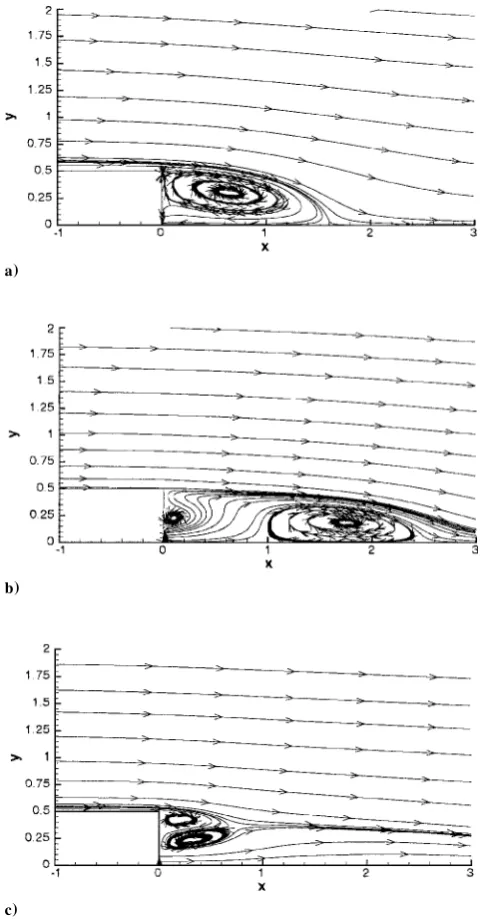 Fig. 6Streamlines for base transpiration through a slit of heighths = 0.25, with volume �ow rates of qb: a) ¡ 0.025, b) 0.025, and c) 0.1.