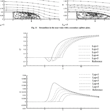 Fig. 11Streamlines in the near wake with a secondary splitter plate.