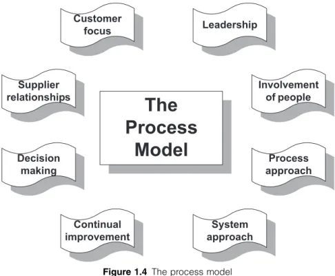 Figure 1.4 The process model