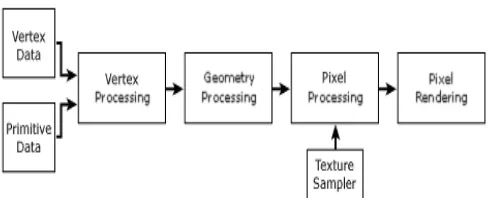 Figure 1. Rendering Process Block Diagram 