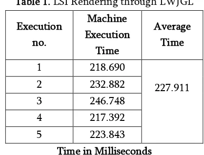 Table 1. LSI Rendering through LWJGL 