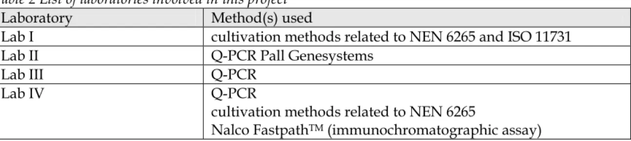 Table 2 List of laboratories involved in this project 
