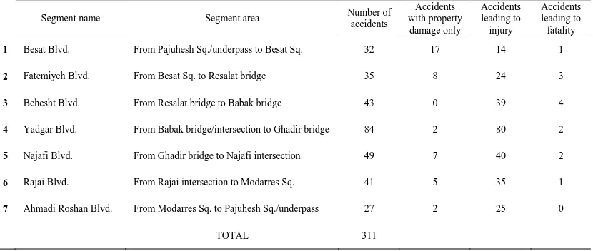 Table 1. Segment of Hamedan’s third ring road and their accident statistics Accidents with property 
