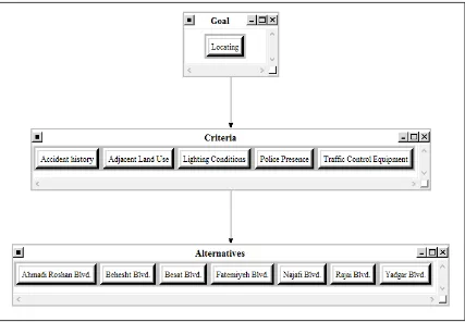 Figure 4. Basic model developed in Super Decisions software 