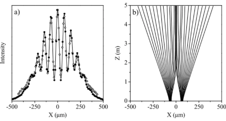 Fig. 1 – a) Comparison between experimental data (◦), and theoretical predictions derived from BM (•) and SQM (—) for a double–slit experiment with cold neutrons [12]
