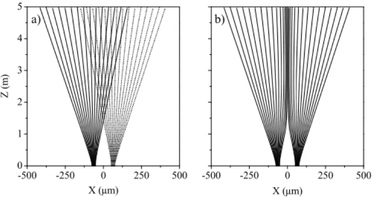 Fig. 4 – Comparison between quantum trajectories coming from both slits independently (a), and those obtained when the two slits are simultaneously opened and τ =0 (null coherence) (b).