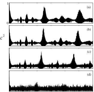 FIG. 3: We propagate a cloud of Cs atoms centered at mean quantum number n 0 = 176.16, with a width ∆z = 0.28µm, from a height z 0 = 20.1µm [17]