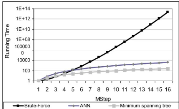 Figure 6: Running time of different TSP algorithms. 