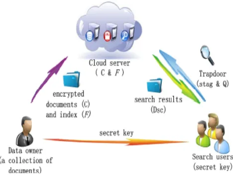 Figure 1. System architecture 