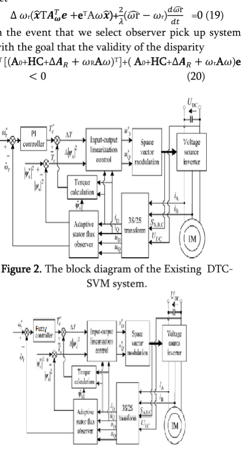 Figure 2. The block diagram of the Existing  DTC-