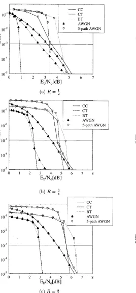 Fig. 3.Comparing the turbo equalization performance of the CC system, theCT scheme, and the BT system for code rates R = 1=2, R = 3=4, and R =5=6 over the five-path Gaussian channel of (1).