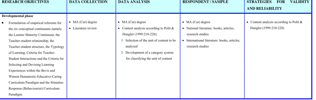 TABLE 1.1:  SCHEMATIC REPRESENTATION OF THE RESEARCH METHODOLOGY 