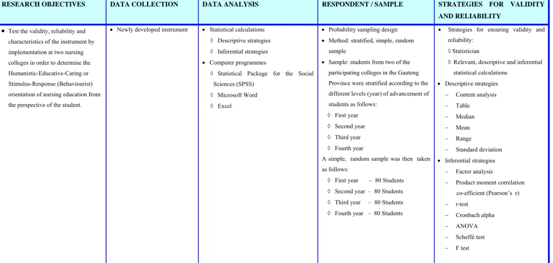 TABLE 1.1:  Continued 