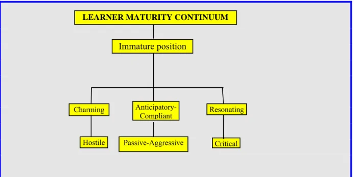 FIGURE 2.1:  IMMATURE POSITIONS AND OPPOSITE POLES 
