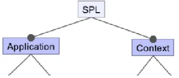 Figure 5.4: Feature Model Aggregation