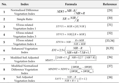 Table 3. Remote sensing vegetation indices used in this study. 