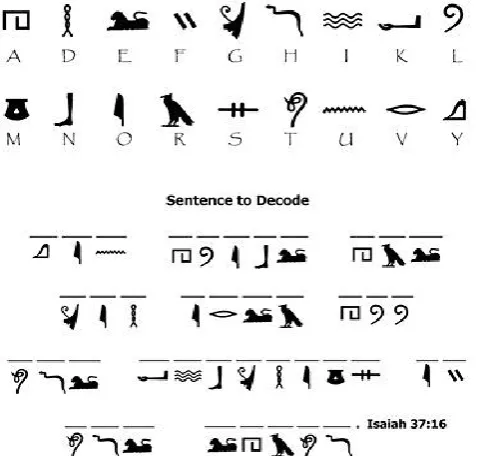 Figure 1. Hieroglyph (First techniques of 