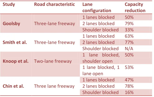 Table 5. Comparison of research outcomes 