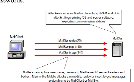 Figure 1. Typical Remote Access Security Risks 