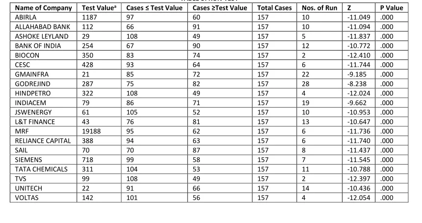 TABLE 3: RUN TEST 