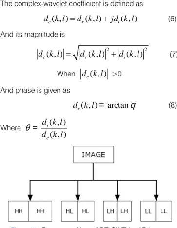 Figure 3 : Decomposition of DT-CWT for 2D image Key features of DT-CWT are