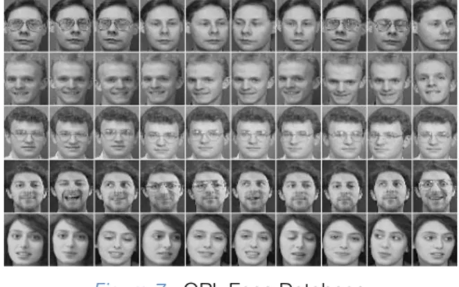 Figure 7 : ORL Face Database  b)  Experimental  Results 