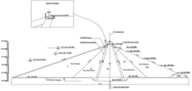 Figure 5. Basic dimensions, elevations, slopes and  typical cross-section of Myittha saddle dam 