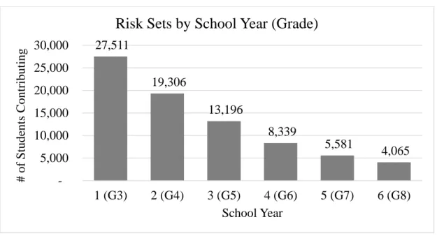 Figure 3.1. Number of students eligible for reclassification each year, by school year 