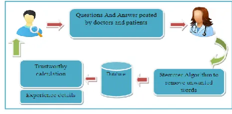 Figure 1. Proposed System Architecture 