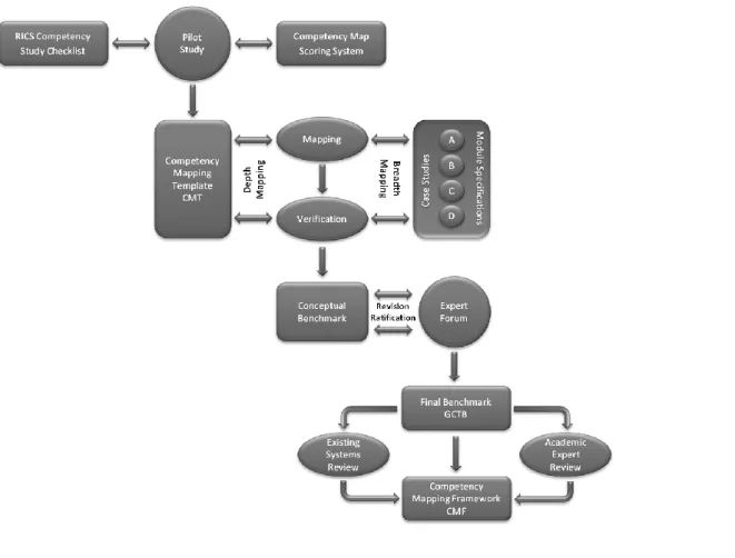 Figure 1: Research method chart 