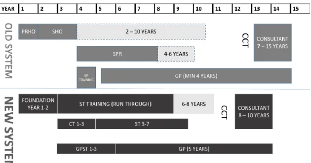 Figure 1-1 – Medical training before and after MMC (11, 12) 