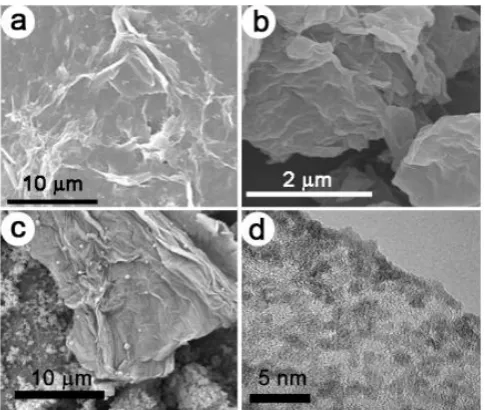 Fig. 1. SEM images of (a) G, (b) G-COOH, and (c) G-COORu and (d) TEM image of G-