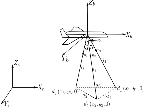 Fig. 1.The schematic diagram of the proposed navigation system.