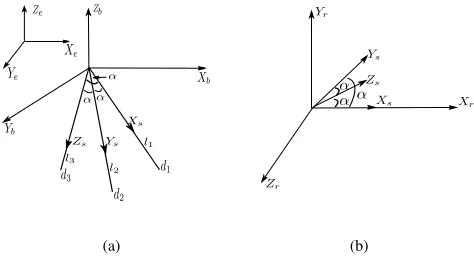 Fig. 2.The coordinate system used to develop the proposed navigationsystem. (a) The earth frame, body coordinate system and the laser beamscoordinate system